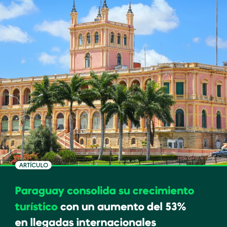 Paraguay festigt sein Tourismswachstum mit einem Anstieg der internationalen Ankünfte um 53%